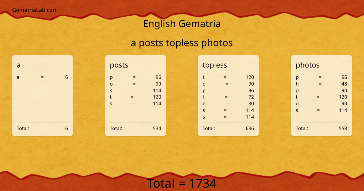 a posts topless photos in english Gematria